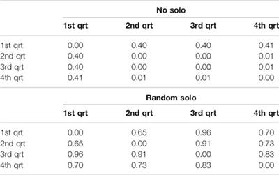 On the Adaptability of Recurrent Neural Networks for Real-Time Jazz Improvisation Accompaniment